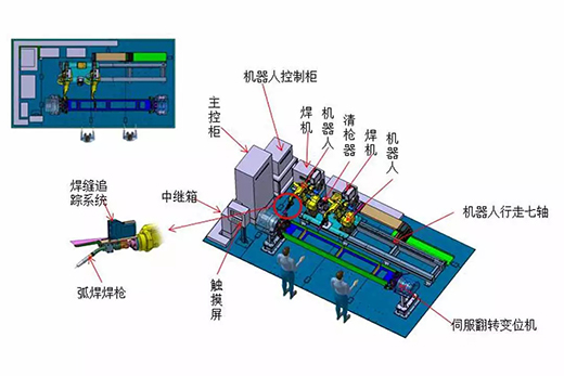 沪工智能跟踪机器人焊接系统