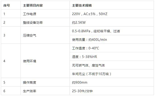 沪工KN95口罩封边机技术参数