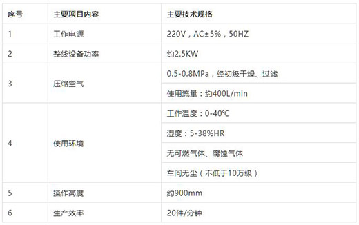 沪工KN95口罩耳带机技术参数