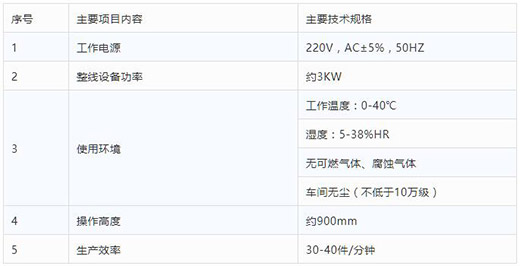 沪工半自动平面口罩发片机技术参数